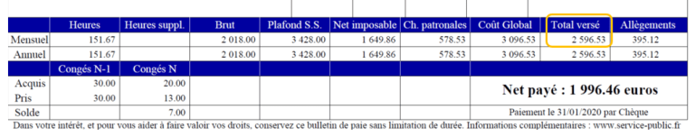 Le bulletin de salaire 2020 décrypté, nouveautés et points de vigilance