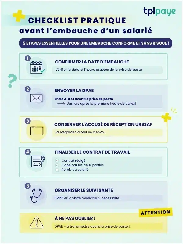 Checklist démarches avant l'embauche d'un salarié