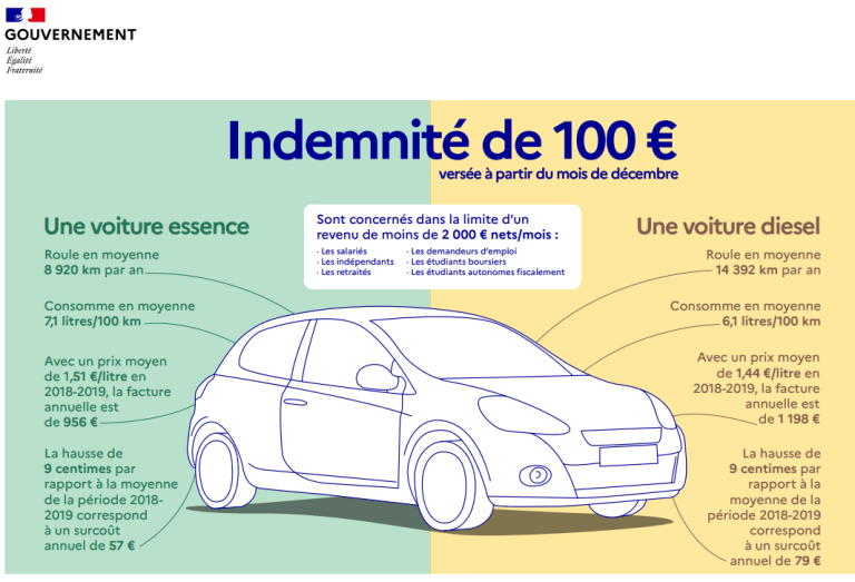 Prime Inflation, Quelles Modalités De Versement ? TPLPaye