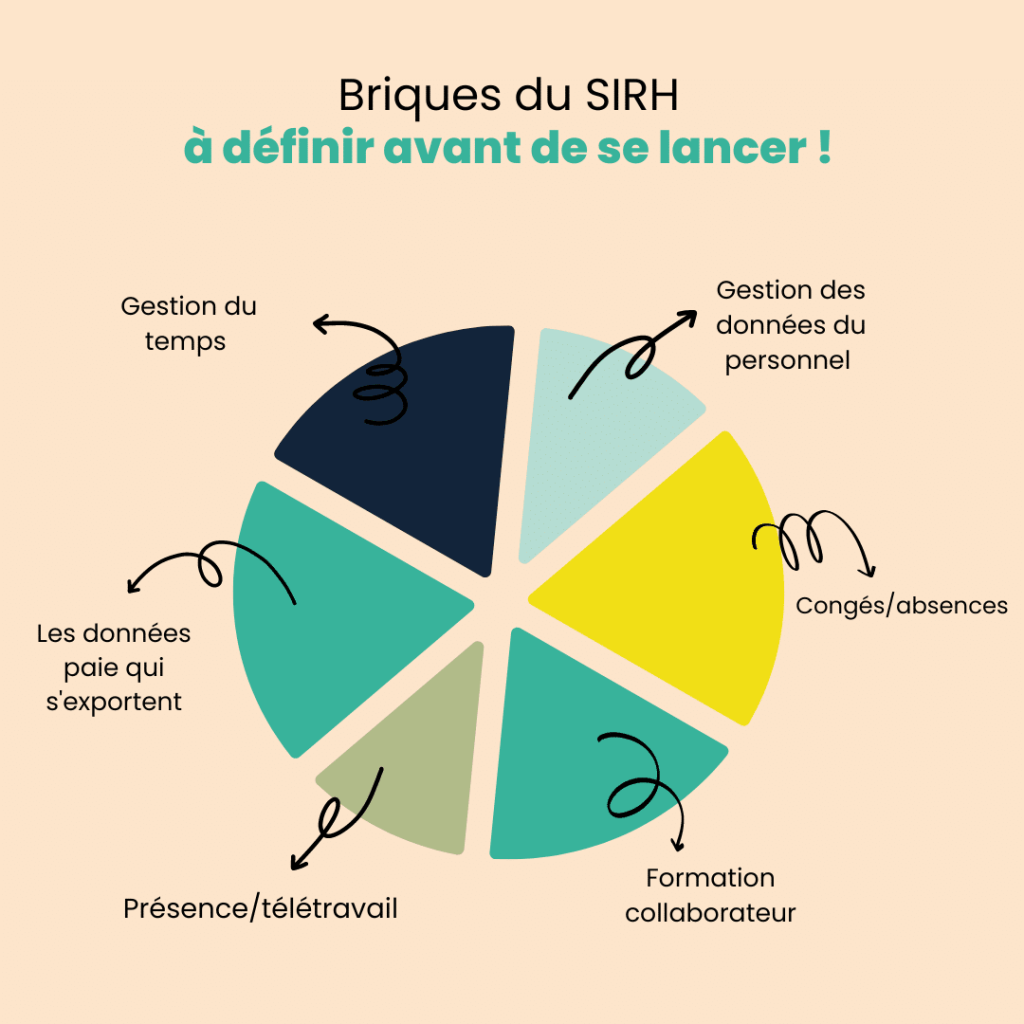 organisation_sirh_briques_rh