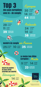 infographie_congés_europe
