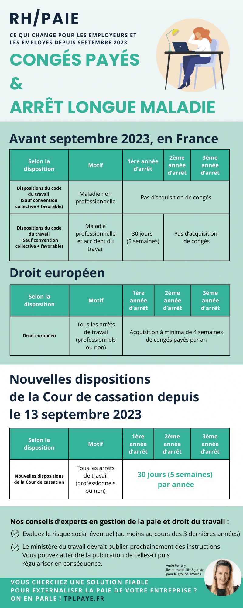 Combien De Jours De Cong s Pour Une Maladie FIDP