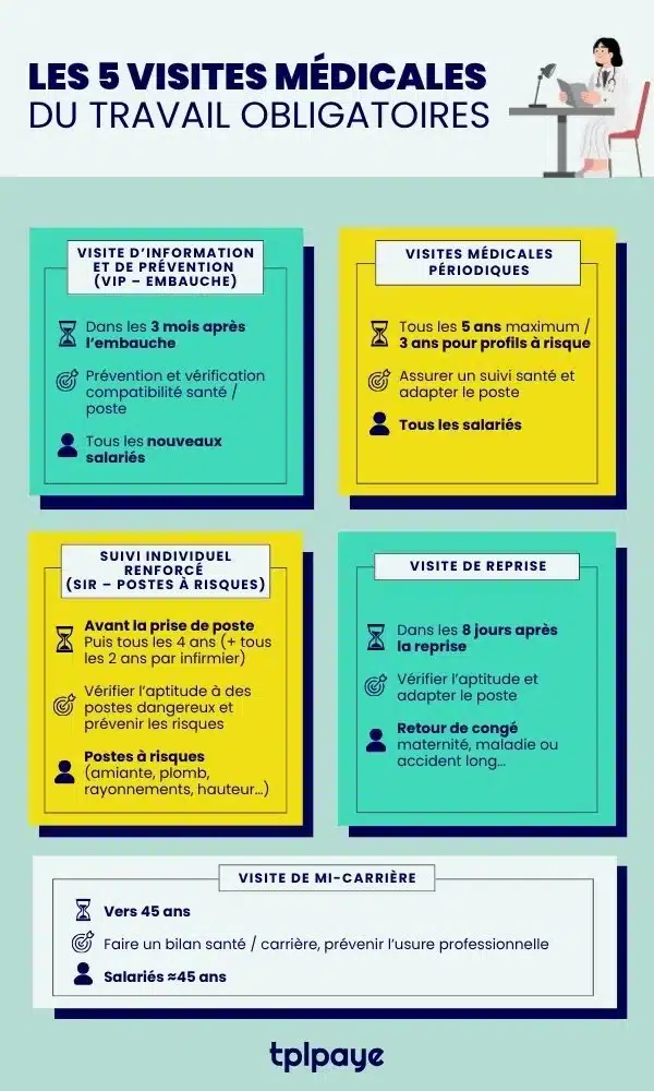 Les visites médicales du travail obligatoires